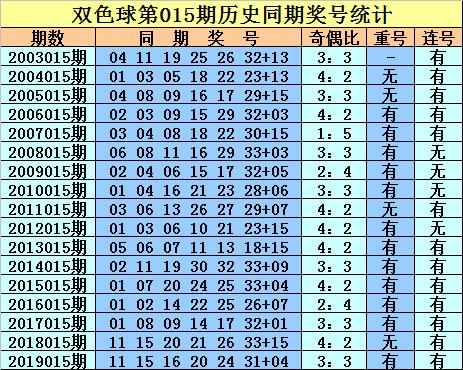 预测双色球54期，理性分析，科学选号
