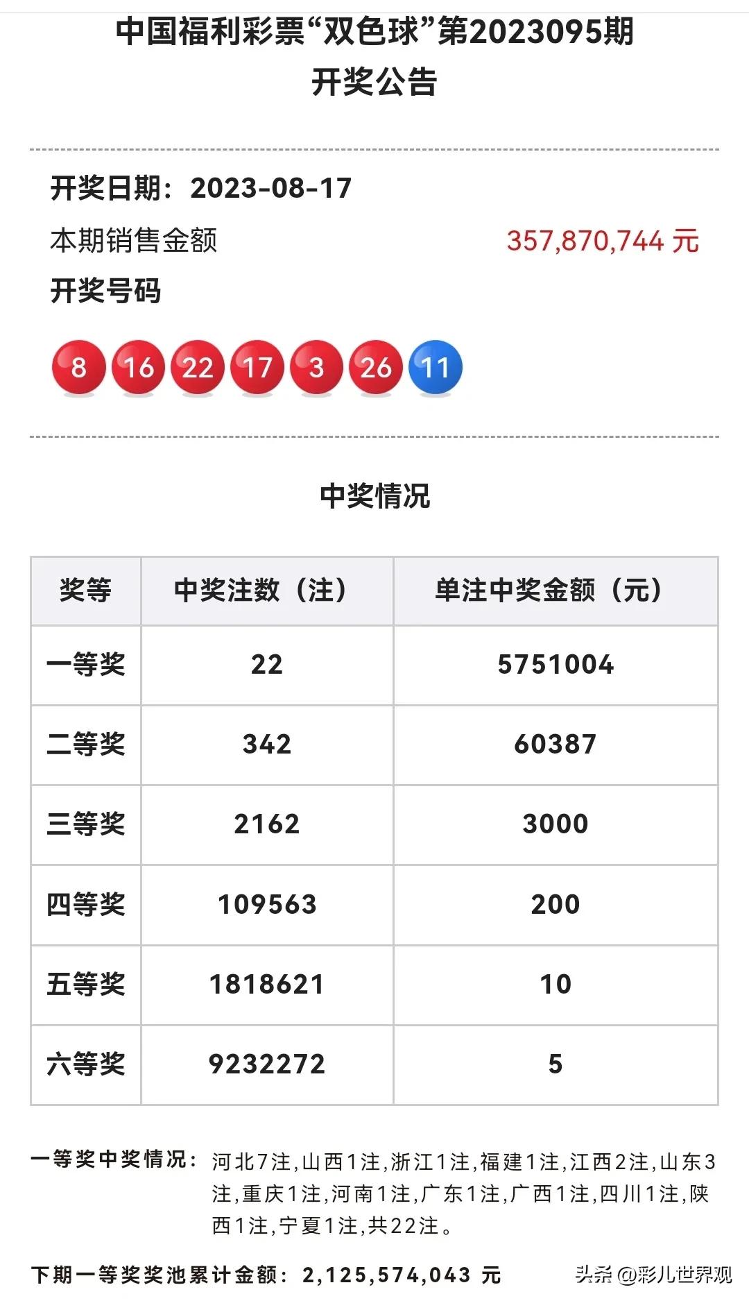 探索双色球，揭秘最佳开奖时间段