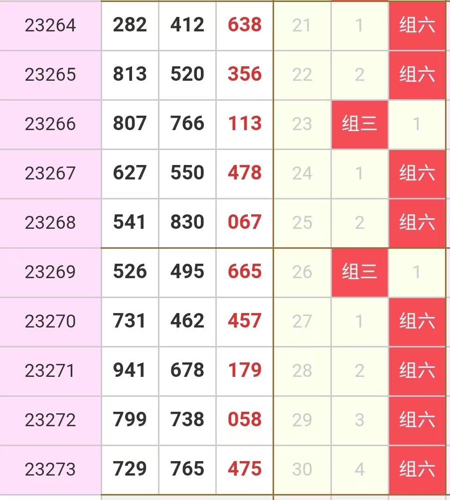 3D断组分析，解锁彩票投注的智慧之门
