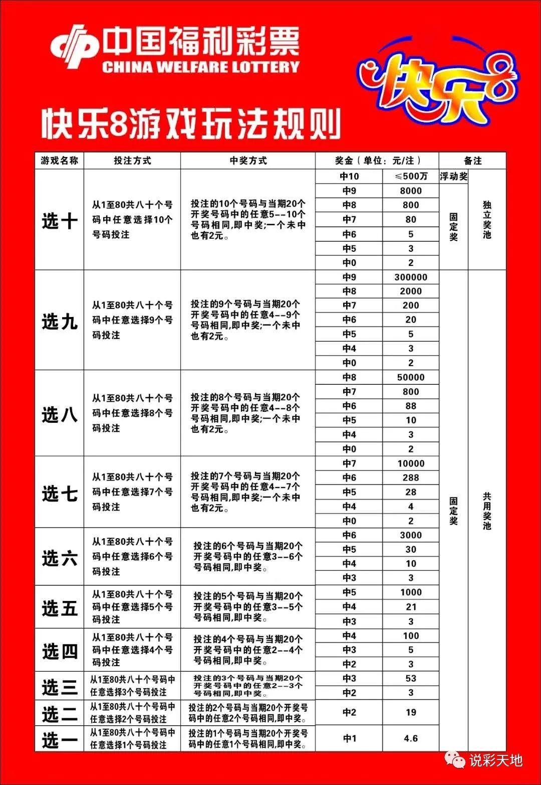 胆拖双色球玩法中奖规则表详解