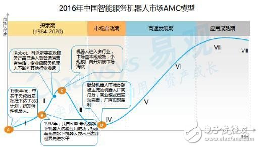 探索未来，深度解析3D最新开奖号走势图