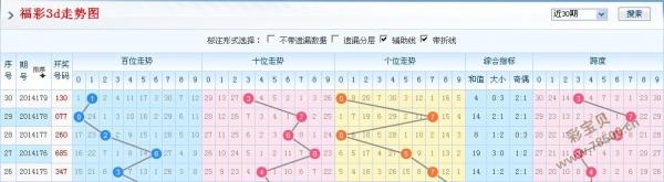 3D彩票，解析尾振幅走势，洞悉彩经网奥秘