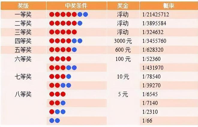 福彩3D两码玩法解析，中奖概率与投注金额揭秘
