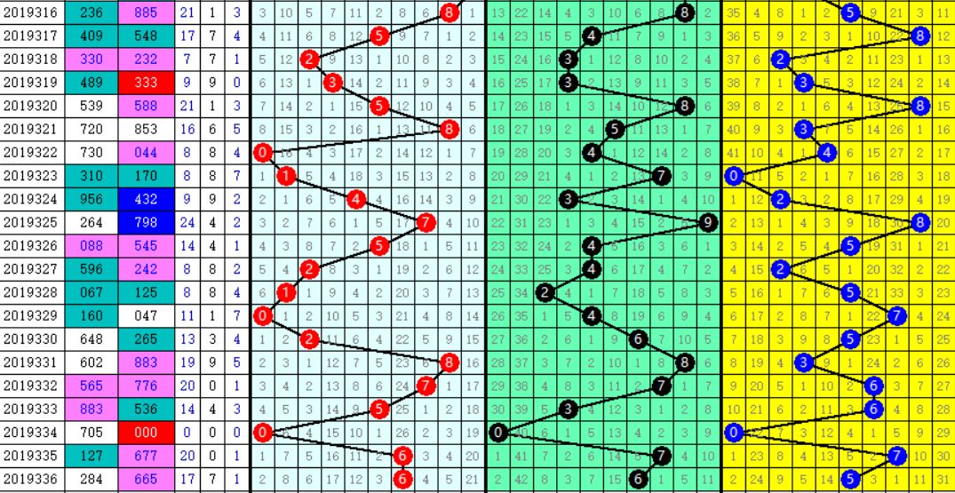 3D胆码，陈华独胆的智慧与勇气