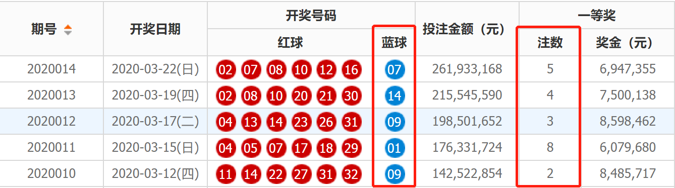 双色球，历经调整，开奖时间终于恢复正常