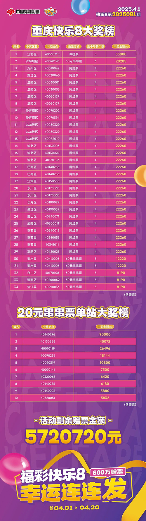 今日广东福彩20选8开奖结果揭晓，梦想与幸运的碰撞