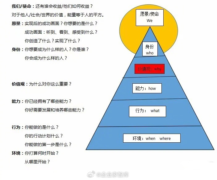 任选九场，理解与应对错一场的智慧