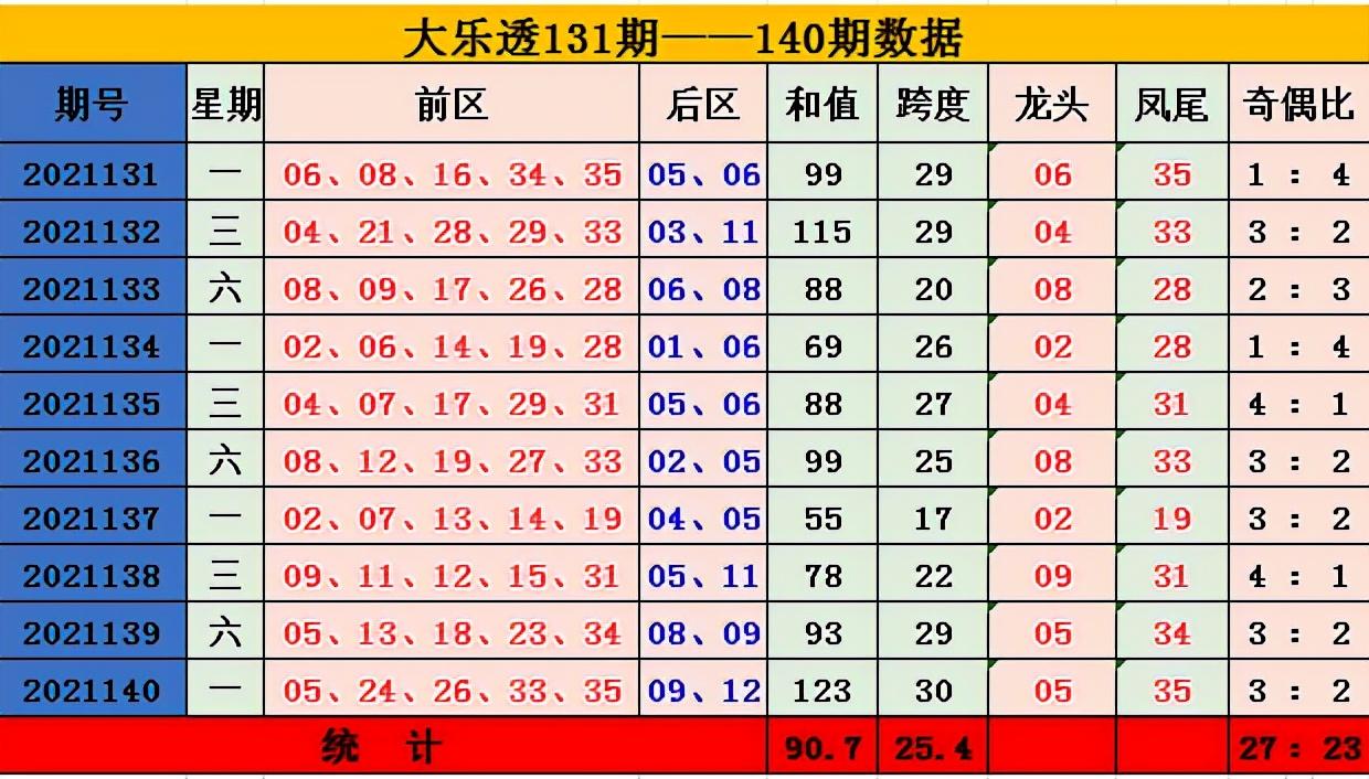 探索体彩大乐透，中奖奖金对照表深度解析