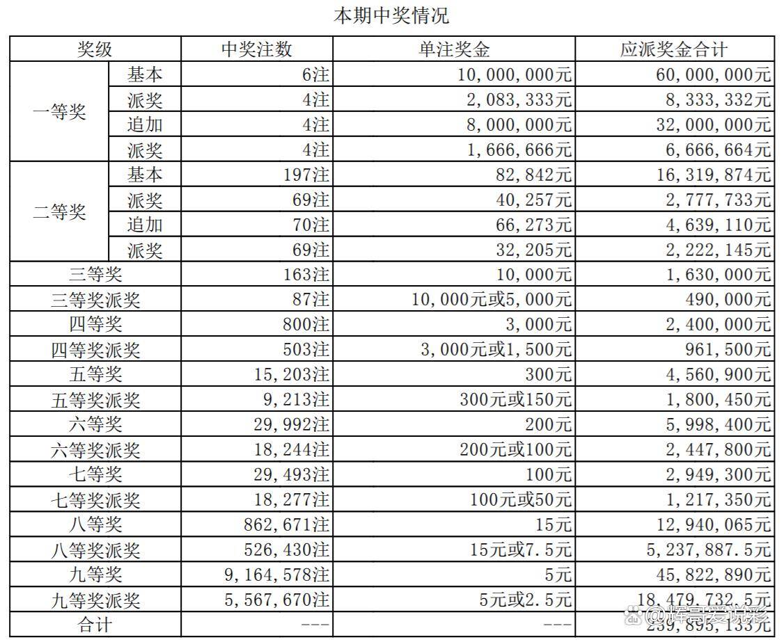 体彩大乐透中奖揭秘，500万大奖背后的幸运与策略