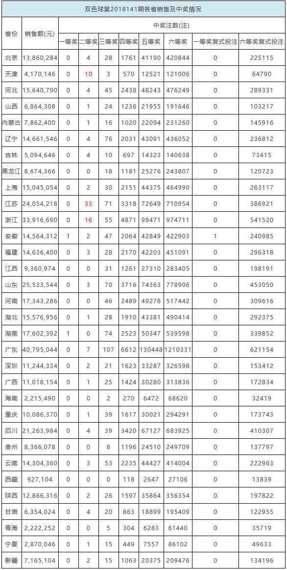探索双色球复式投注的奥秘，最新开奖结果全解析