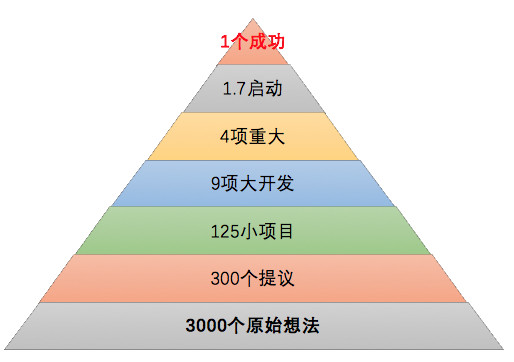 阶梯倍投方案12244，理性与策略的完美结合