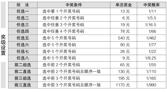 福建11选5五五码遗漏，揭秘数字游戏中的隐藏规律