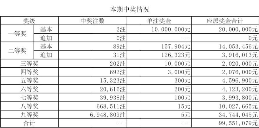 探索大乐透，价格对照表与理性投注的智慧