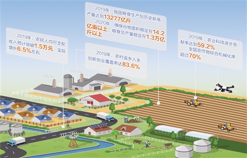 3D村长与智慧粮库图，构建未来乡村粮食安全的新蓝图
