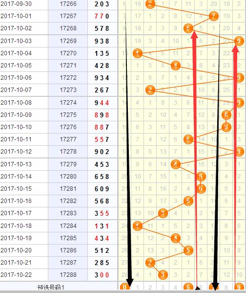 3D单双预测公式，揭秘数字游戏中的科学逻辑