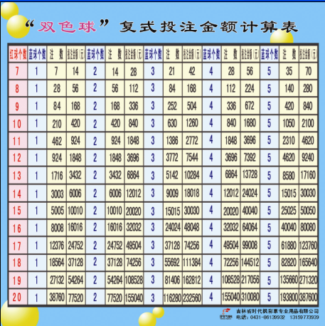 双色球复式投注，解锁复式投注表的计算方法与策略