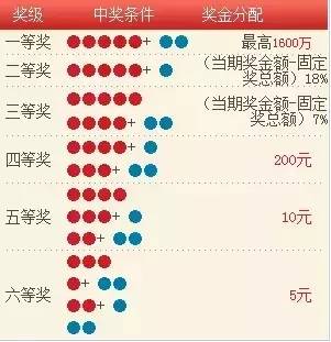 揭秘大乐透，开奖号码背后的奖金奥秘与购彩策略