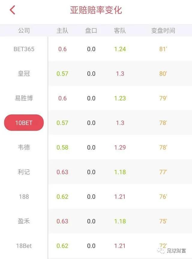 足球财富，足彩数据网引领的智能投注新时代