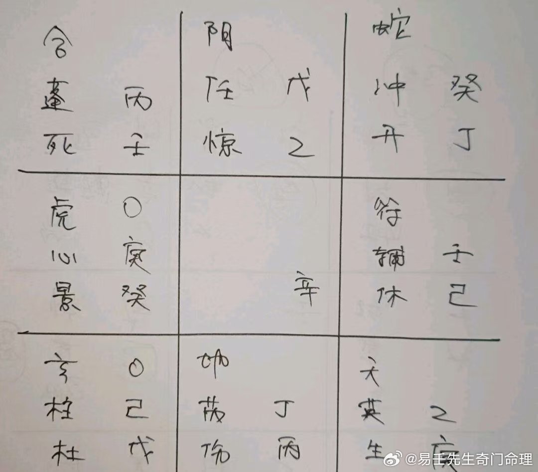 奇门遁甲测婚姻详解，古老智慧与现代生活的奇妙融合
