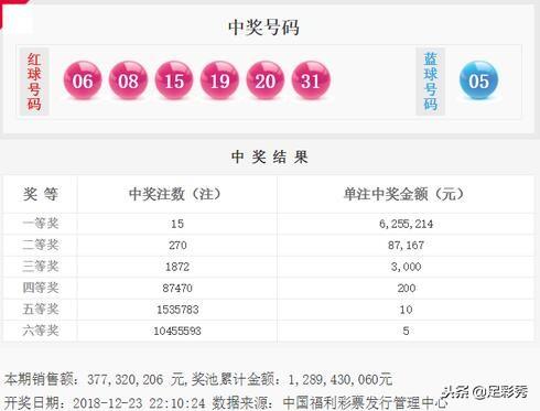 机选奇迹，双色球大奖揭晓，平凡生活因一注机选号码而璀璨
