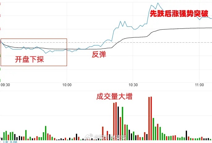 探索组三组六对刷，解锁盈利技巧的秘密