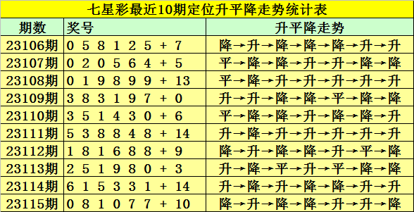 彩票新春大放彩，揭秘七星彩的魅力与玩法