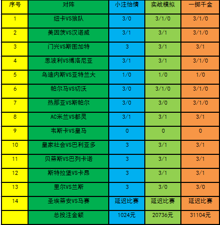 精准投注，赢在两元彩票网—揭秘最精准的投注策略