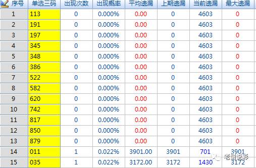 河北11选5最大遗漏统计，揭秘数字游戏中的冷门现象