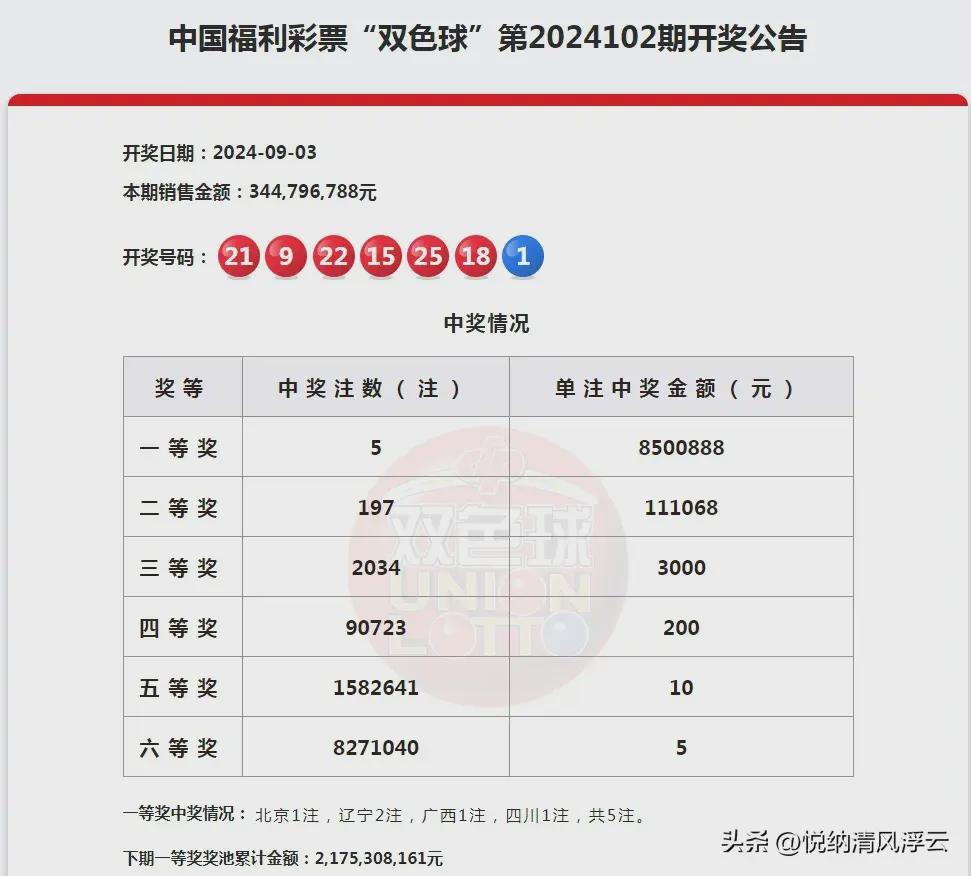 辽宁福彩双色球，每周精彩开售，期待幸运降临