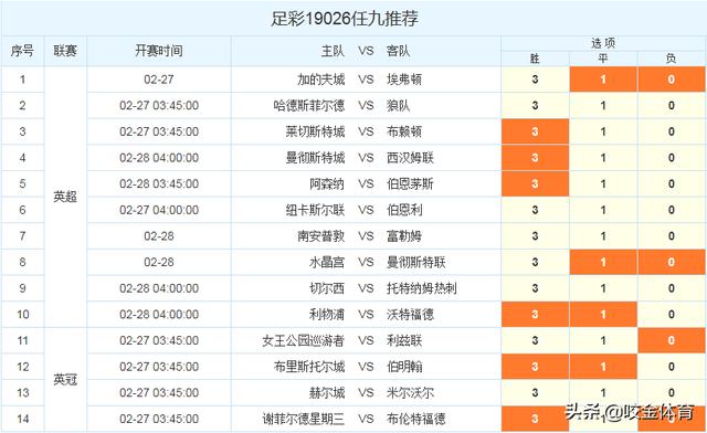 足彩胆选，多选之下的利与弊