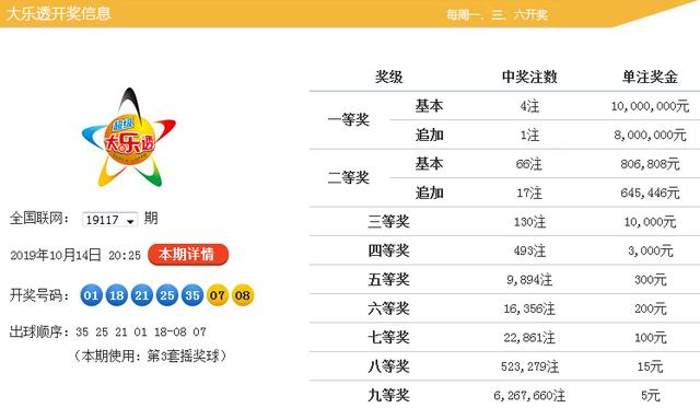 揭秘大乐透预测，十位专家精准预测汇总