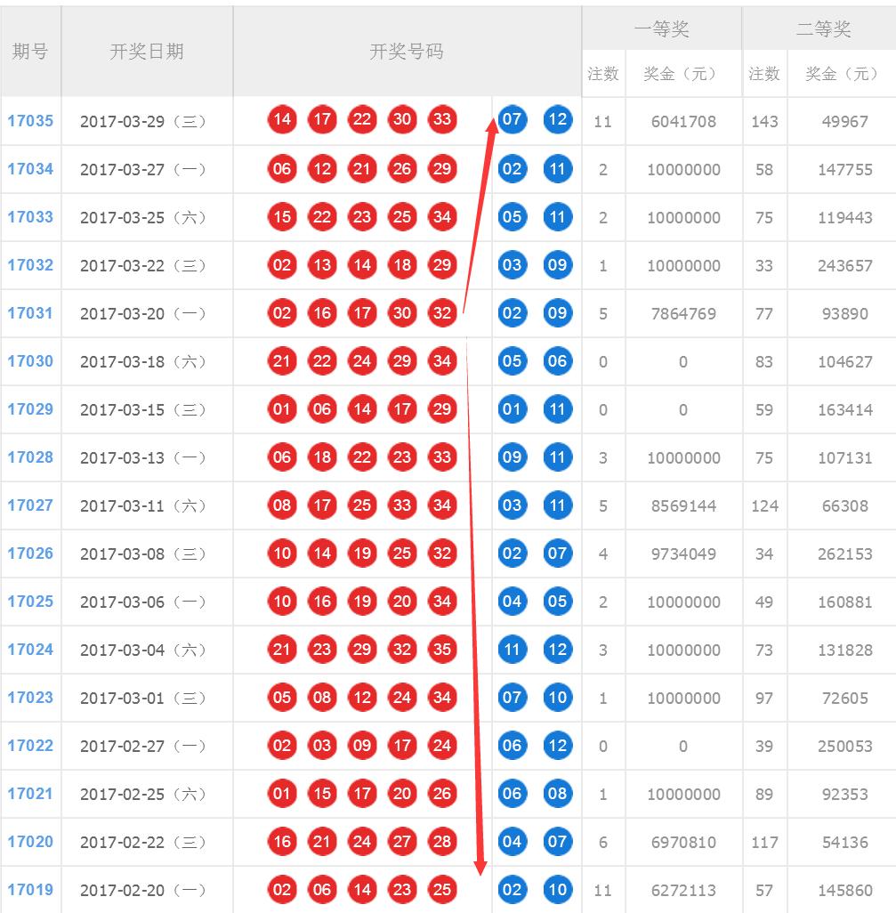 大乐透追加规则详解及奖金计算方法
