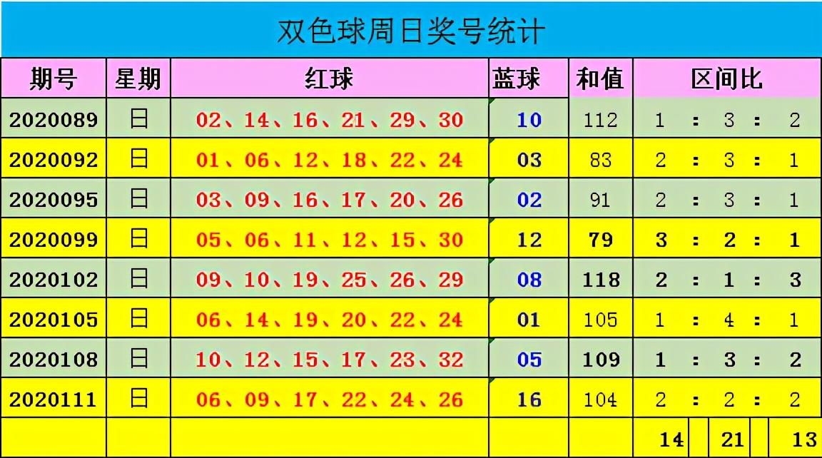 双色球75期号码揭秘，数字背后的幸运与智慧