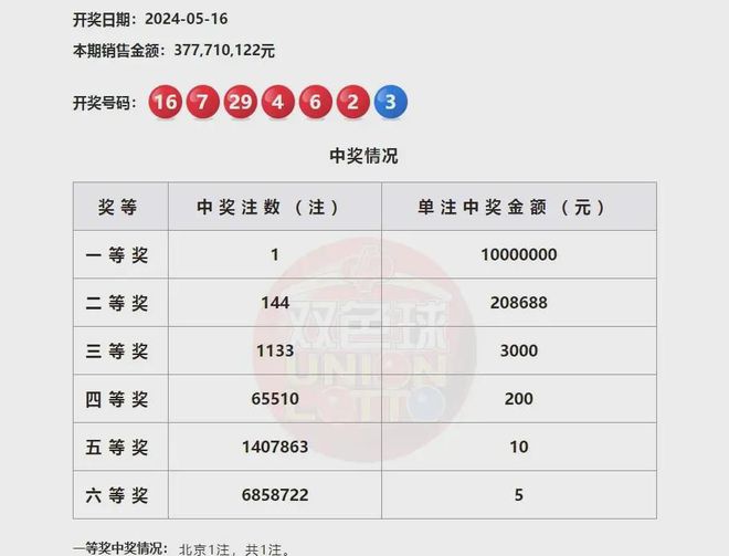 最新大乐透中奖规则明细及奖金详解