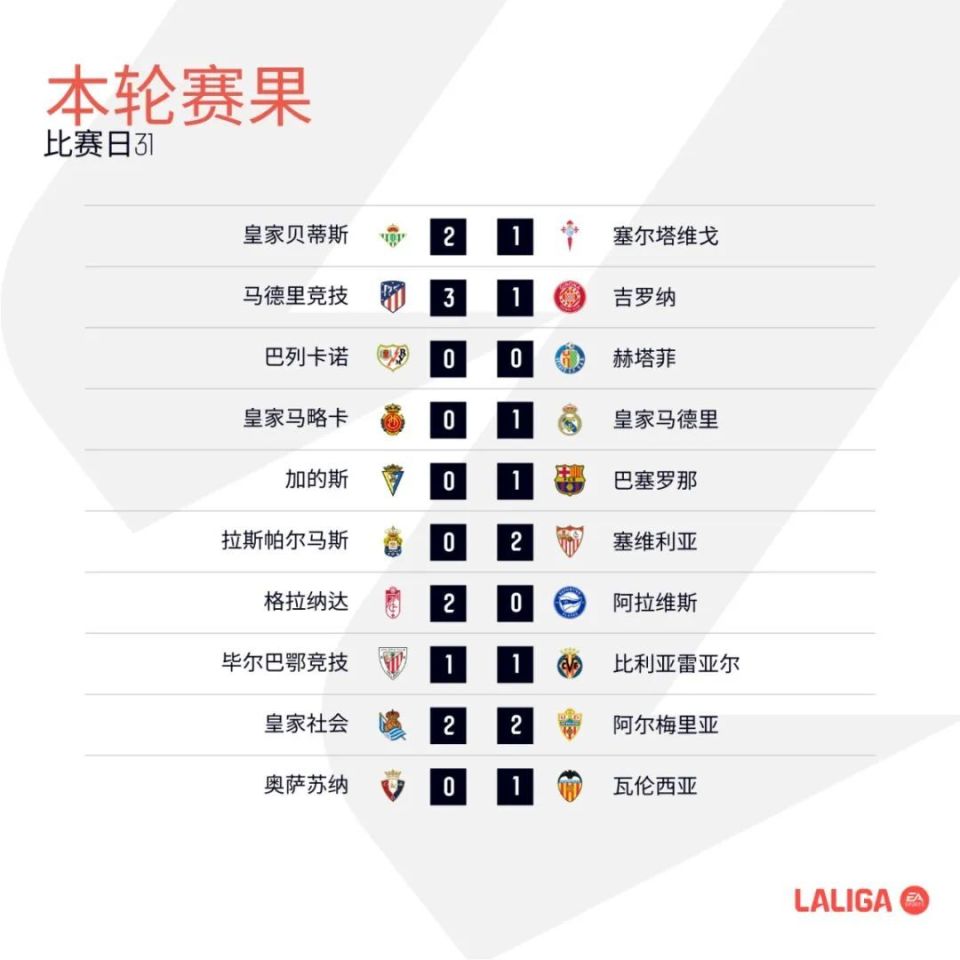 奥萨苏纳vs瓦伦西亚，西甲焦点战的比分预测分析