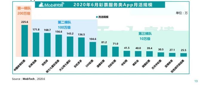15选5彩票AC值走势分析，洞察数字背后的规律