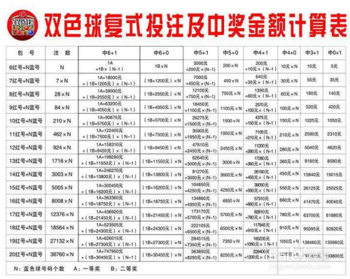 双色球购彩攻略，科学策略助你提升中奖概率