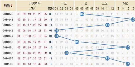 今日36选7开奖走势图，数字背后的奥秘与期待