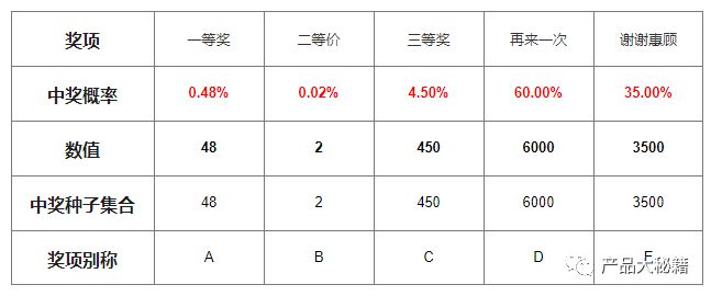 买什么类型的彩票中奖率高，理性分析与策略建议