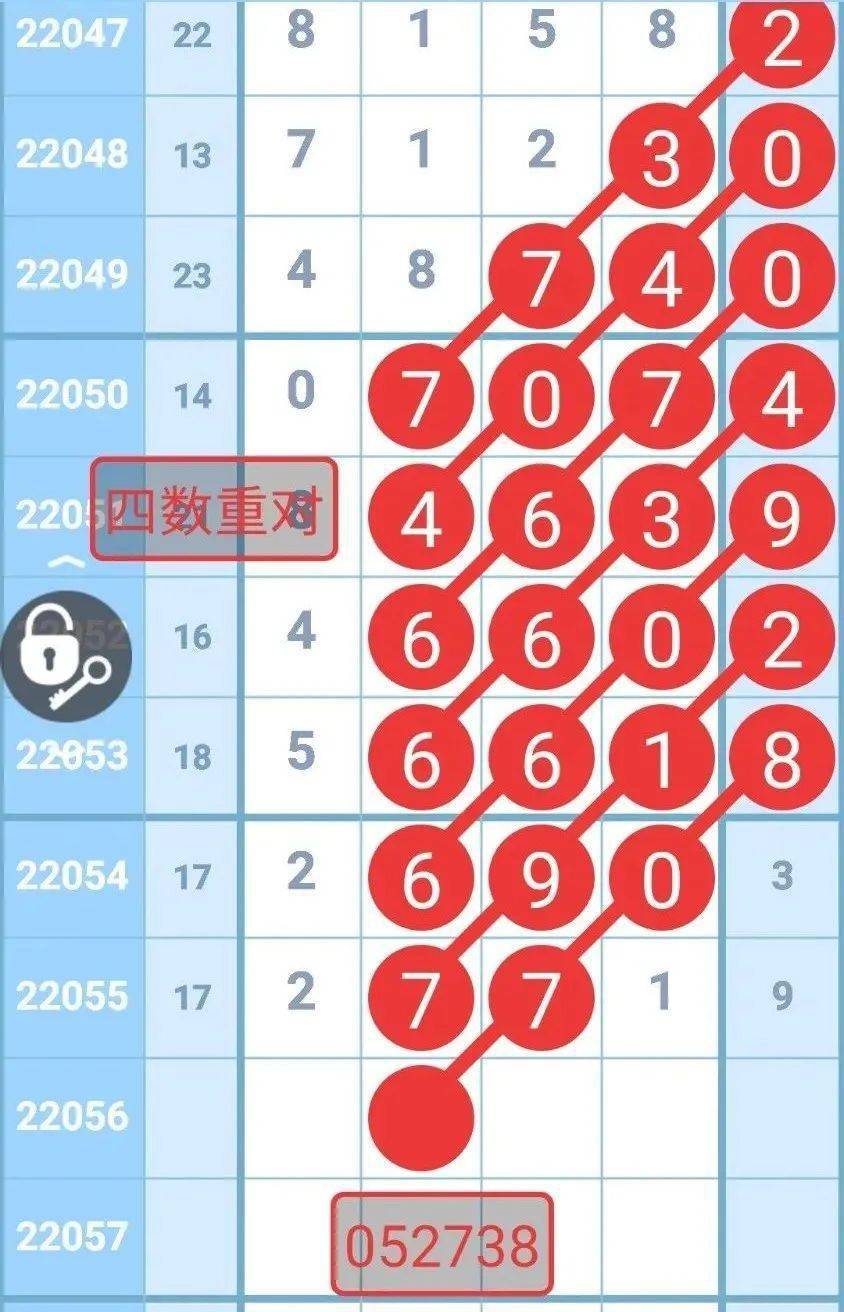 22选五走势图，解锁好运三的秘密