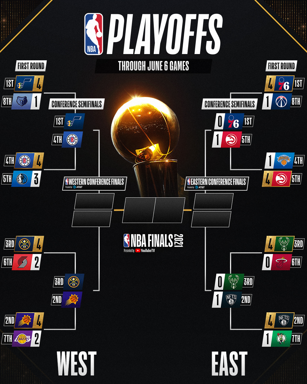 最新NBA季后赛排名，群雄逐鹿，谁将问鼎总冠军？