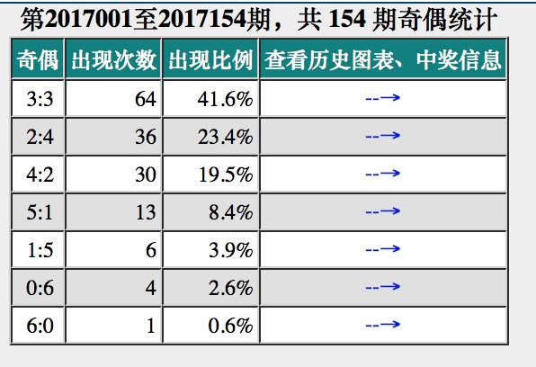 双色球与大乐透，中奖概率的深度剖析