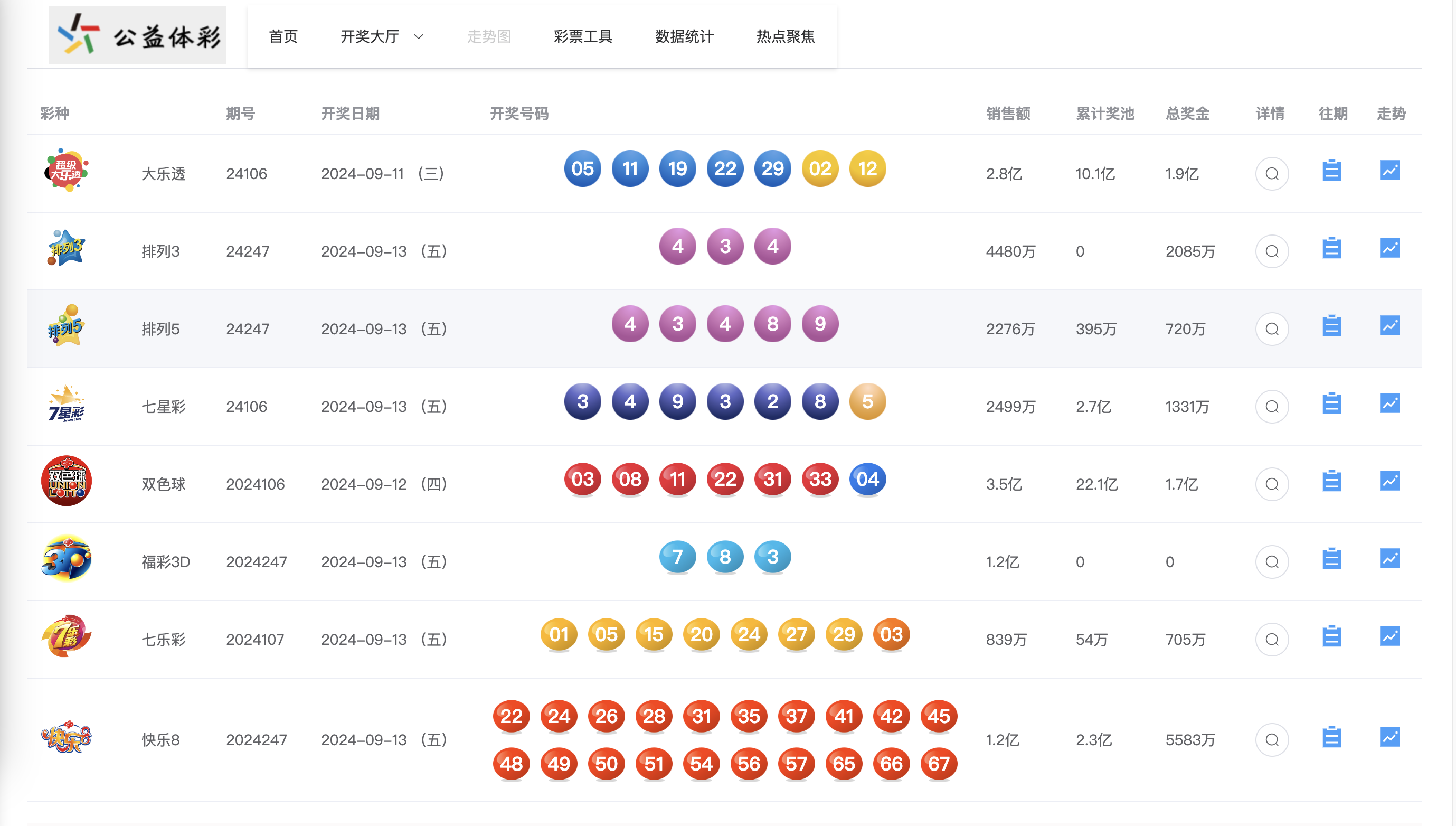 如此苍白 第10页