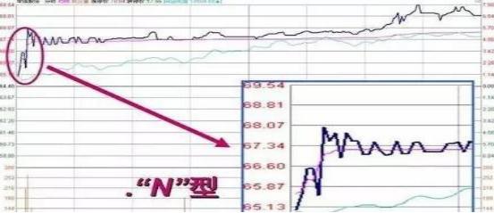 福彩中奖号码大全，解读走势图，揭秘幸运密码