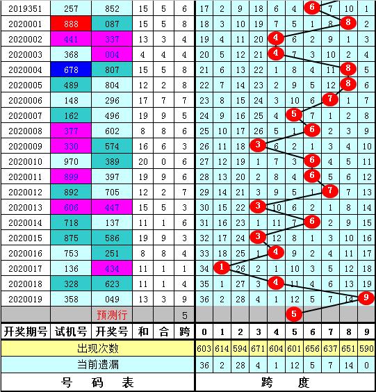 3D之家，透视彩票跨度走势的智慧之门
