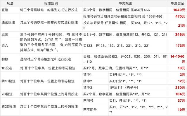 福彩3d中奖率高的技巧，科学策略与心理调适的双重攻略