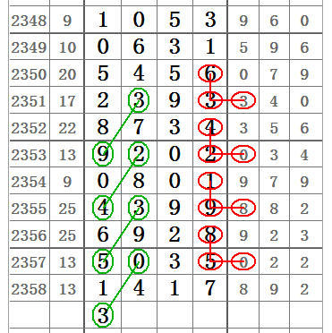 今晚七星彩排列五开奖结果查询，揭秘数字背后的幸运与期待