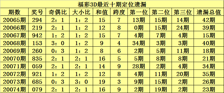 3D走势图，今天试机号码的深度解析与预测