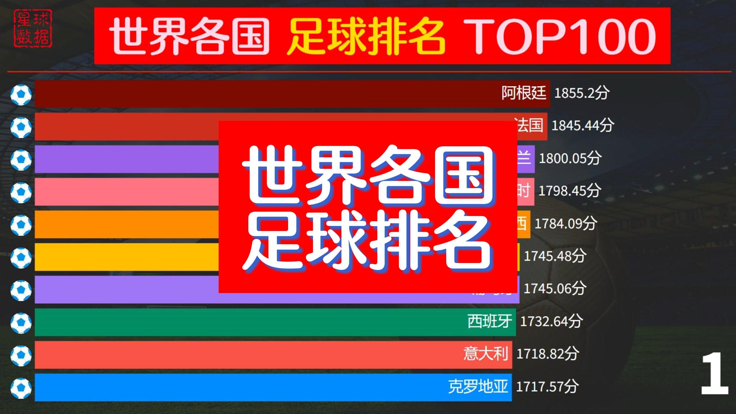 足球强国，全球足球实力排名解析