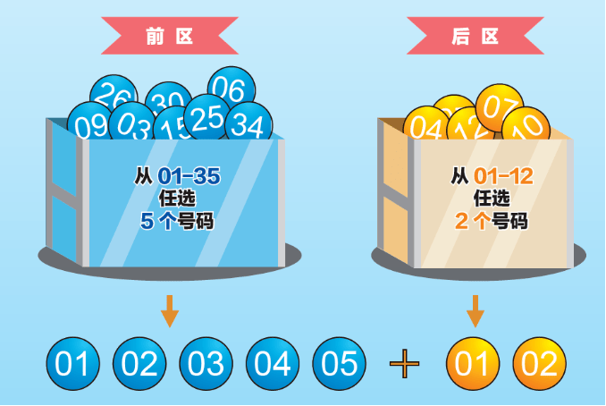 探索大乐透，揭秘中奖概率的奥秘